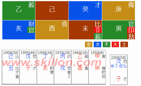 Ma Ying-jeou President of Taiwan八字 BaZi Four Pillars of Destiny Patt Chee